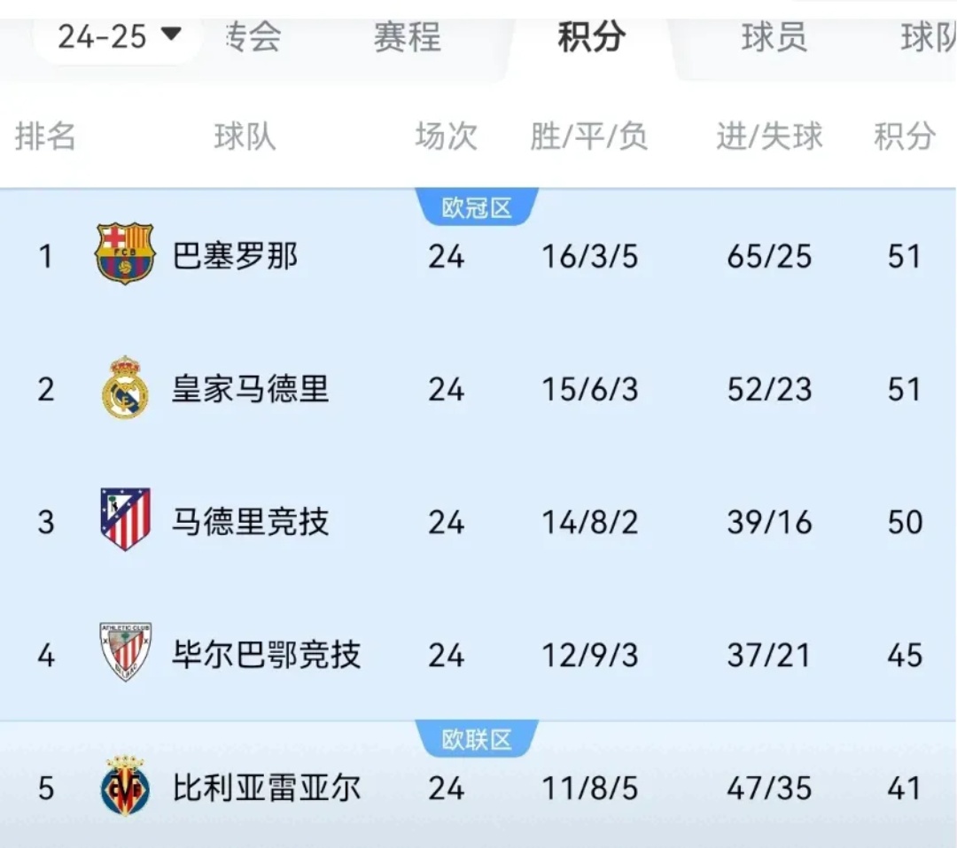 西甲赛程吃紧，里尔国际比赛日刷新队史纪录，赛场秩序良好，临场指挥获称赞(西甲联赛巴萨赛程表)-九游登录入口